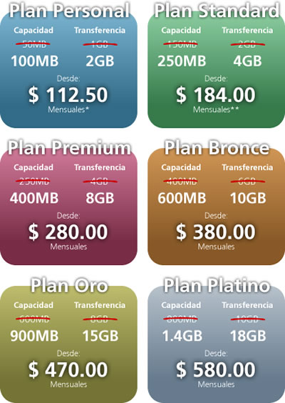 Nuevos Paquetes de Hospedaje WEB